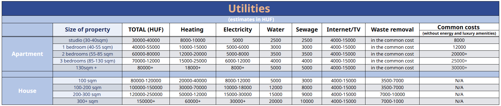utilities3